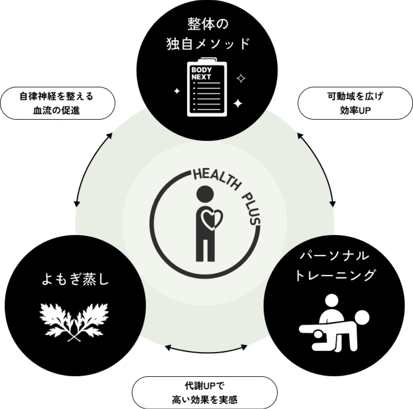 concept